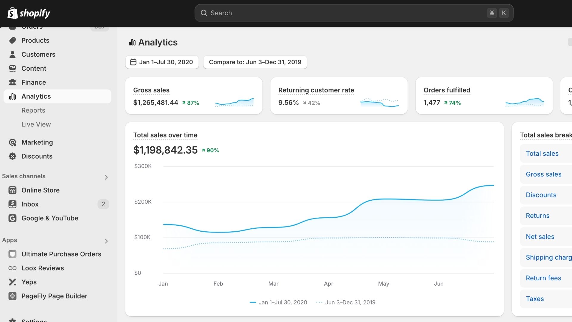 Shopify organic search marketing success